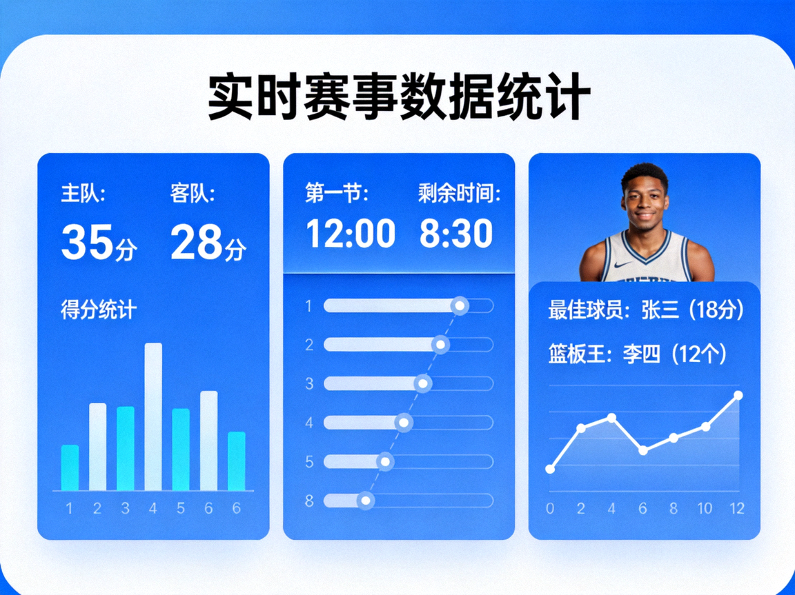 实时赛事数据统计图表